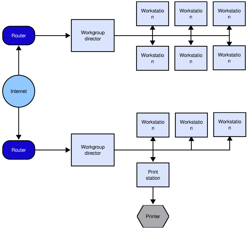 Network Diagram