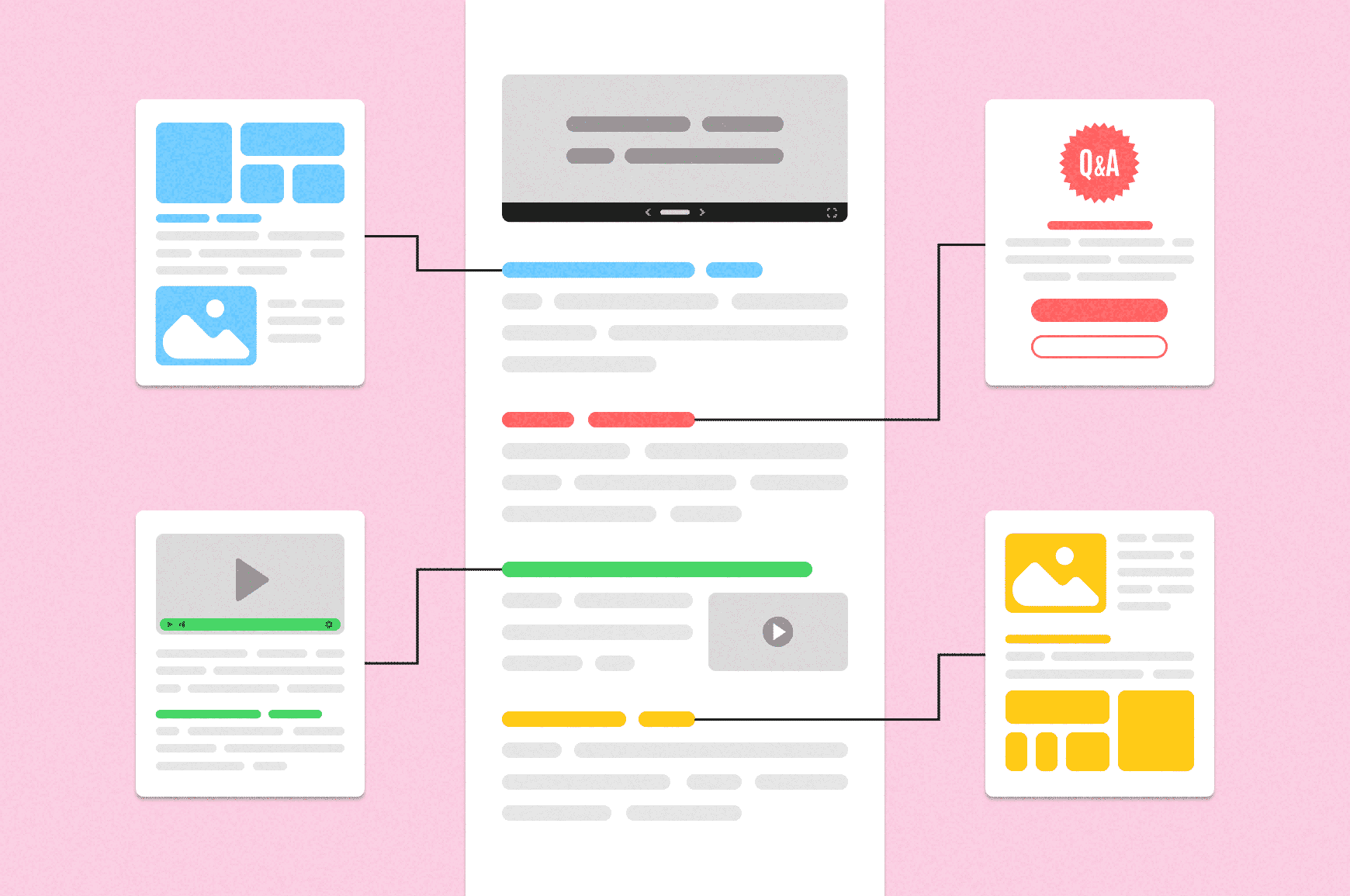 Long pillar page, or cornerstone content, with links out to supporting pages