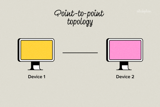 Point-to-Point Topology Example