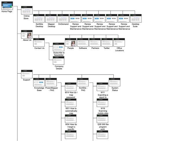 Powermapper App Example