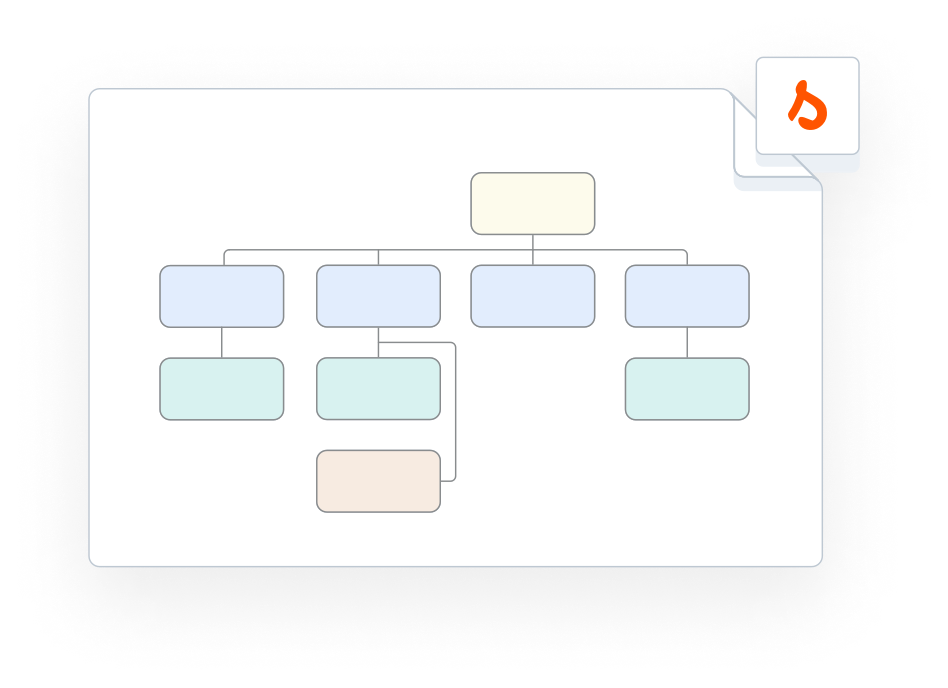 Website Flowchart