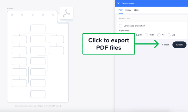 Network map for PDFs example