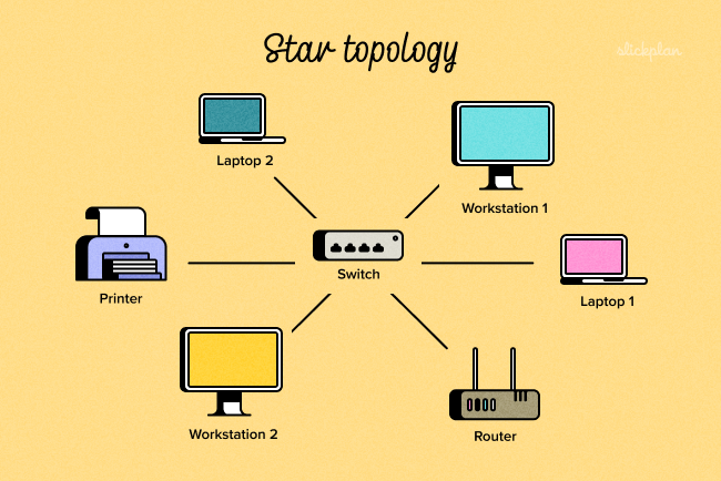 Star Topology Example