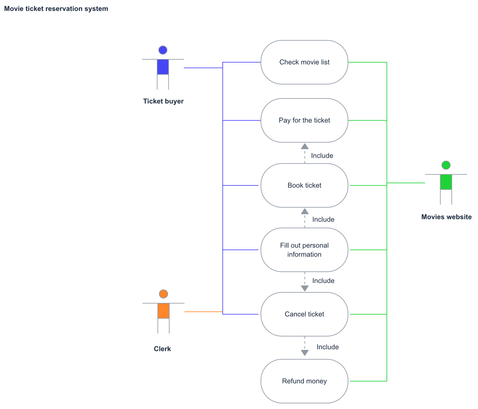 Use Case Diagram