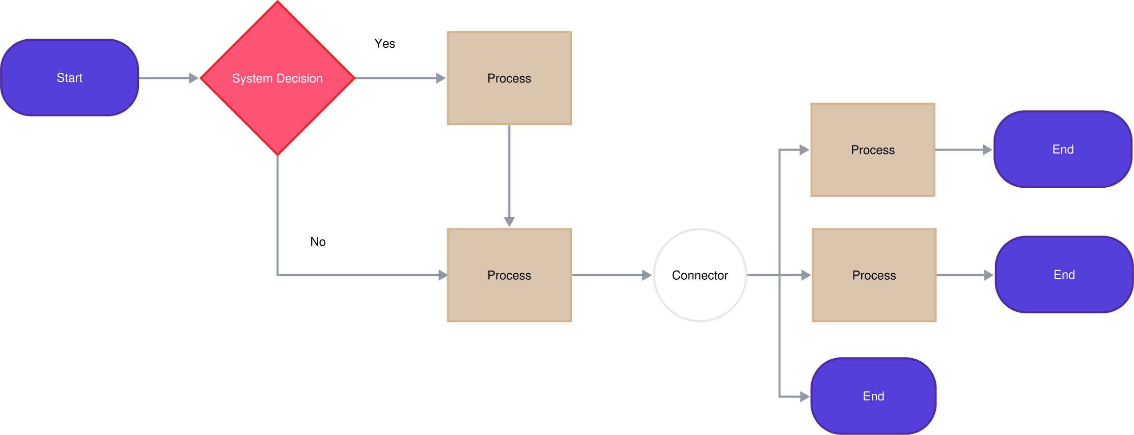 User Flow