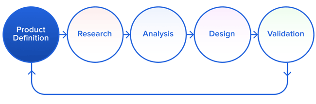 UX design process