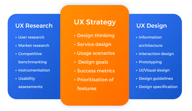 UX strategy